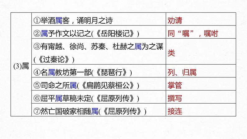 高考语文一轮复习-- 教材内文言文复习 课时23　《赤壁赋》《登泰山记》（精品课件）第8页