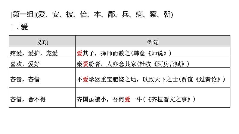 高考语文一轮复习--　归纳串记120个常用文言实词（精品课件）02