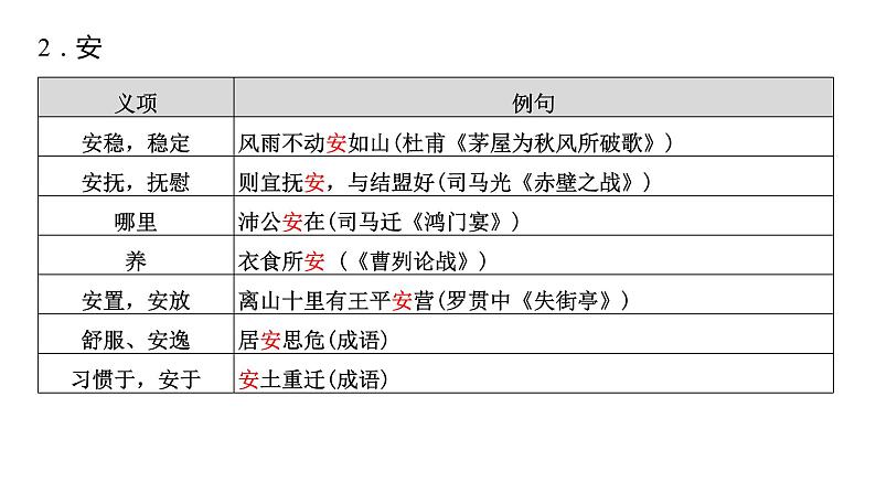 高考语文一轮复习--　归纳串记120个常用文言实词（精品课件）05