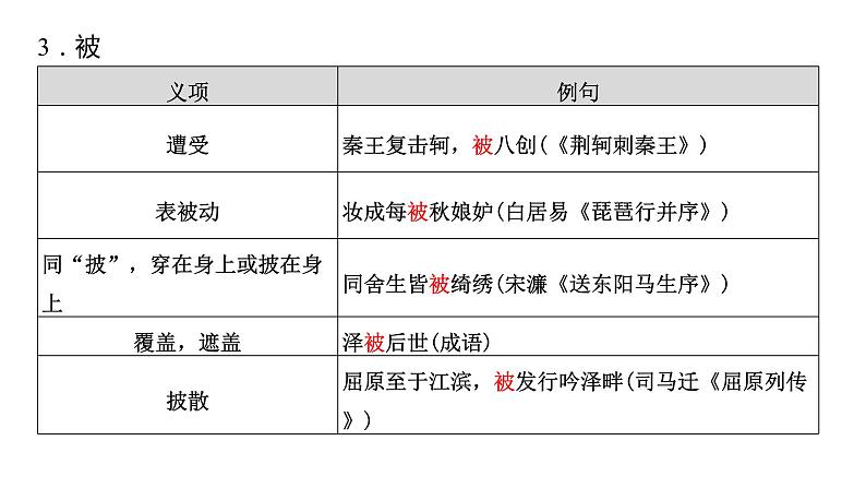 高考语文一轮复习--　归纳串记120个常用文言实词（精品课件）07