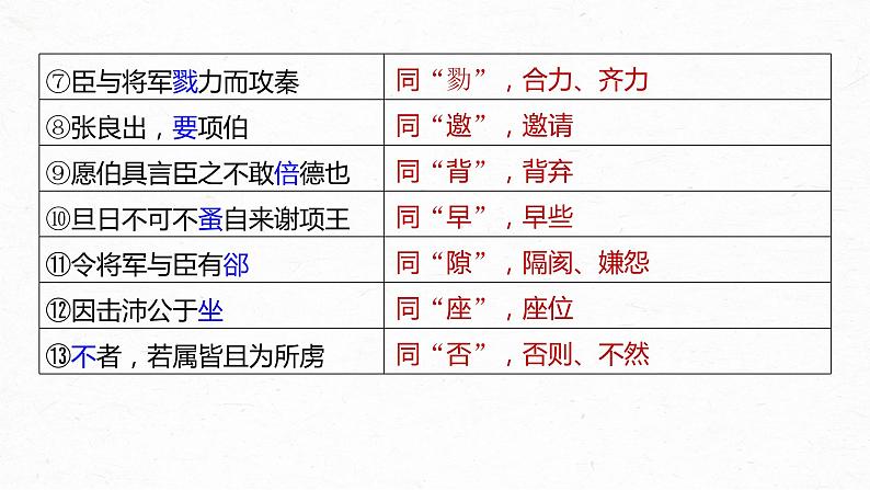 高考语文一轮复习-- 教材内文言文复习 课时26　《烛之武退秦师》《鸿门宴》（精品课件）04