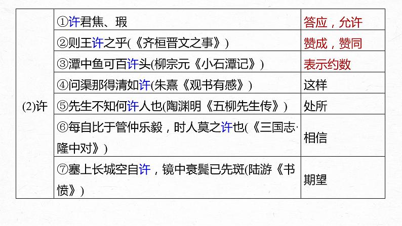 高考语文一轮复习-- 教材内文言文复习 课时26　《烛之武退秦师》《鸿门宴》（精品课件）08