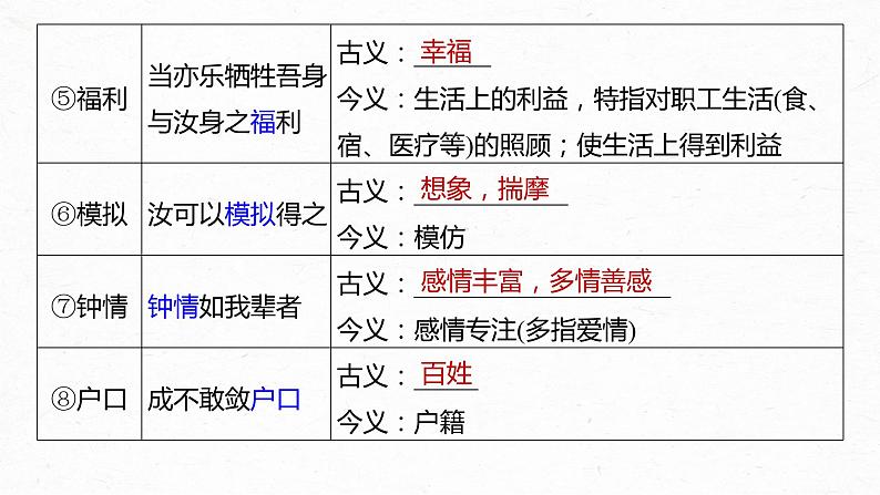 高考语文一轮复习-- 教材内文言文复习 课时27　《谏逐客书》《与妻书》《促织》（精品课件）06