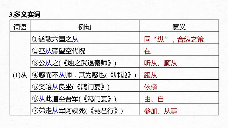 高考语文一轮复习-- 教材内文言文复习 课时27　《谏逐客书》《与妻书》《促织》（精品课件）07