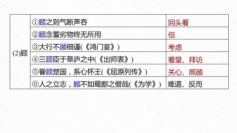 高考语文一轮复习-- 教材内文言文复习 课时27　《谏逐客书》《与妻书》《促织》（精品课件）08