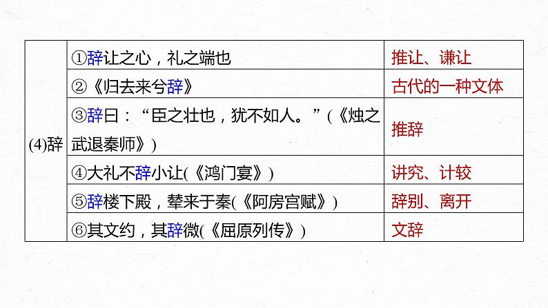 高考语文一轮复习-- 教材内文言文复习 课时30　《〈论语〉十二章》《大学之道》《人皆有不忍人之心》（精品课件）07