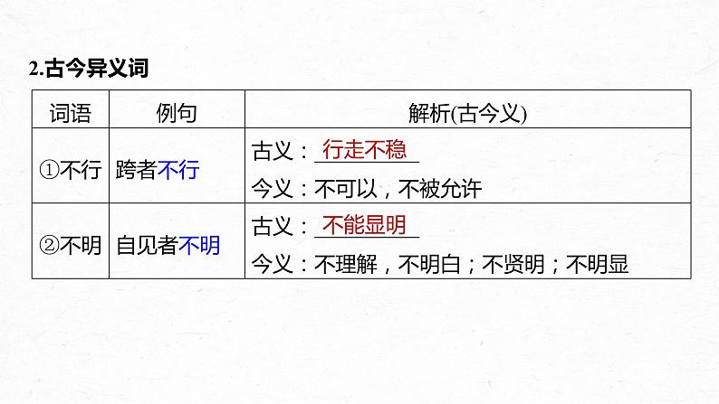 高考语文一轮复习-- 教材内文言文复习 课时31　《〈老子〉四章》《五石之瓠》《兼爱》（精品课件）04