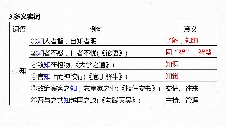 高考语文一轮复习-- 教材内文言文复习 课时31　《〈老子〉四章》《五石之瓠》《兼爱》（精品课件）05