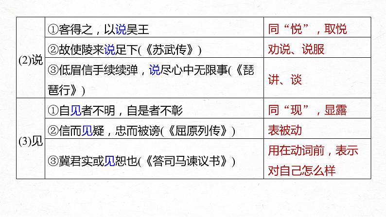 高考语文一轮复习-- 教材内文言文复习 课时31　《〈老子〉四章》《五石之瓠》《兼爱》（精品课件）06