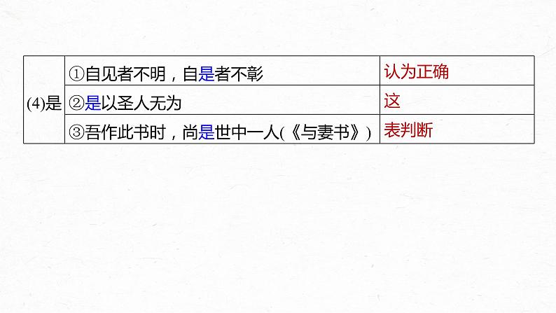 高考语文一轮复习-- 教材内文言文复习 课时31　《〈老子〉四章》《五石之瓠》《兼爱》（精品课件）07