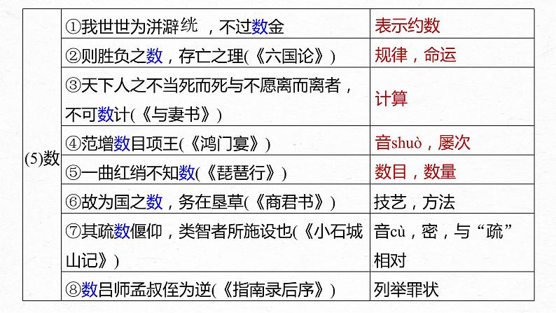 高考语文一轮复习-- 教材内文言文复习 课时31　《〈老子〉四章》《五石之瓠》《兼爱》（精品课件）08