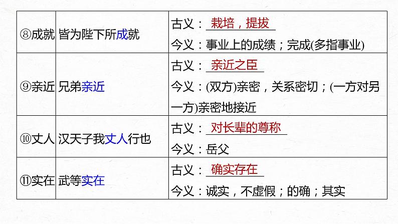 高考语文一轮复习-- 教材内文言文复习 课时32　《屈原列传》《苏武传》（精品课件）07