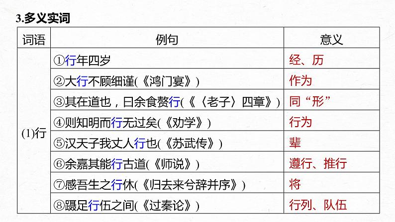 高考语文一轮复习-- 教材内文言文复习 课时34　《陈情表》《项脊轩志》（精品课件）06