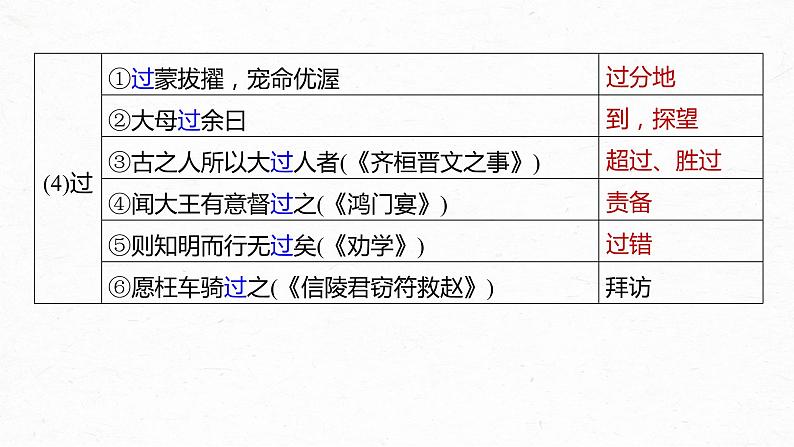 高考语文一轮复习-- 教材内文言文复习 课时34　《陈情表》《项脊轩志》（精品课件）08