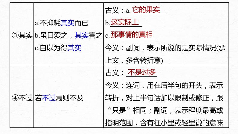 高考语文一轮复习-- 教材内文言文复习 课时36　《种树郭橐驼传》《石钟山记》（精品课件）第5页