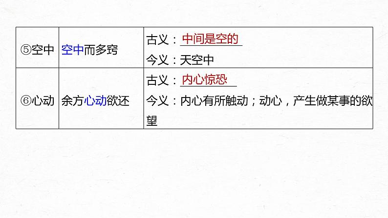 高考语文一轮复习-- 教材内文言文复习 课时36　《种树郭橐驼传》《石钟山记》（精品课件）第6页