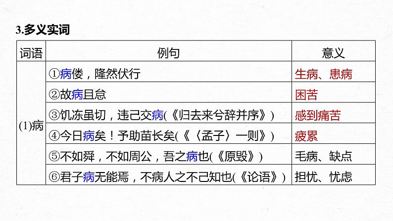 高考语文一轮复习-- 教材内文言文复习 课时36　《种树郭橐驼传》《石钟山记》（精品课件）第7页