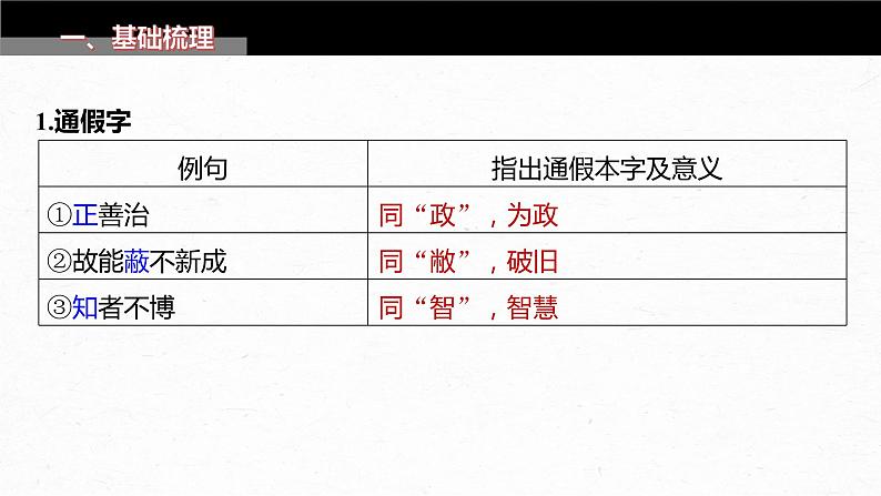 高考语文一轮复习-- 教材内文言文复习 课时37　《〈老子〉八章》《季氏将伐颛臾》（精品课件）03