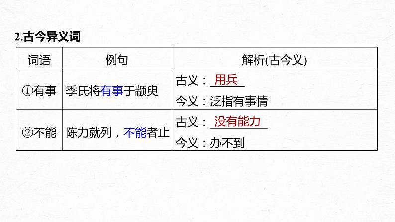 高考语文一轮复习-- 教材内文言文复习 课时37　《〈老子〉八章》《季氏将伐颛臾》（精品课件）04