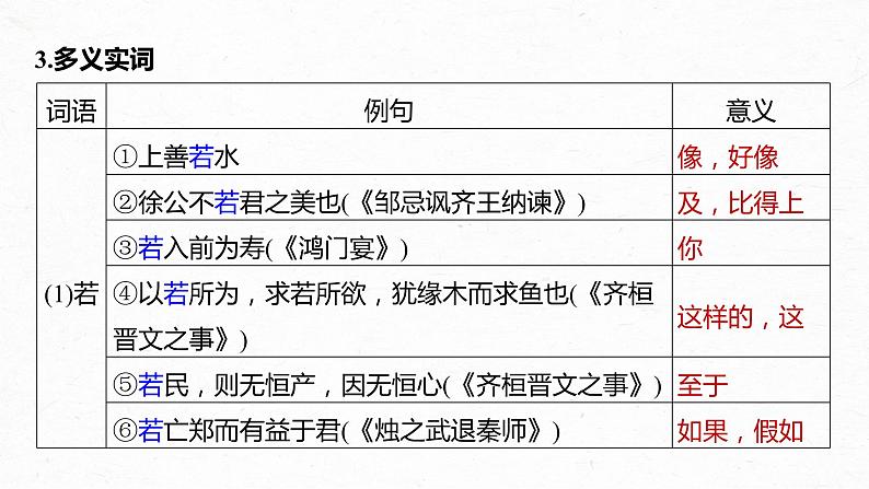 高考语文一轮复习-- 教材内文言文复习 课时37　《〈老子〉八章》《季氏将伐颛臾》（精品课件）05