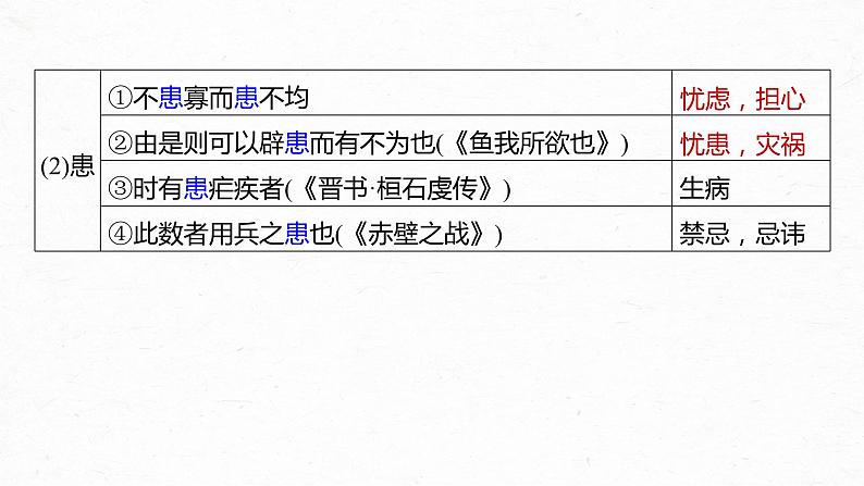 高考语文一轮复习-- 教材内文言文复习 课时37　《〈老子〉八章》《季氏将伐颛臾》（精品课件）06