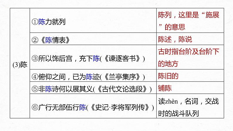 高考语文一轮复习-- 教材内文言文复习 课时37　《〈老子〉八章》《季氏将伐颛臾》（精品课件）07