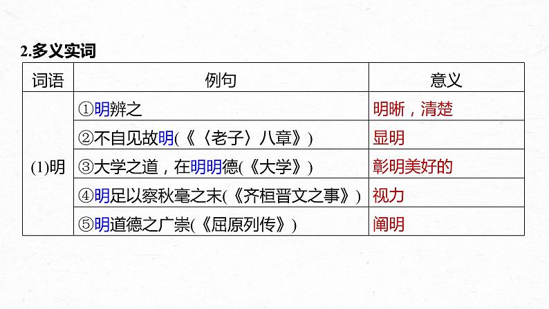 高考语文一轮复习-- 教材内文言文复习 课时38　《中庸(节选)》《〈孟子〉一则》（精品课件）04