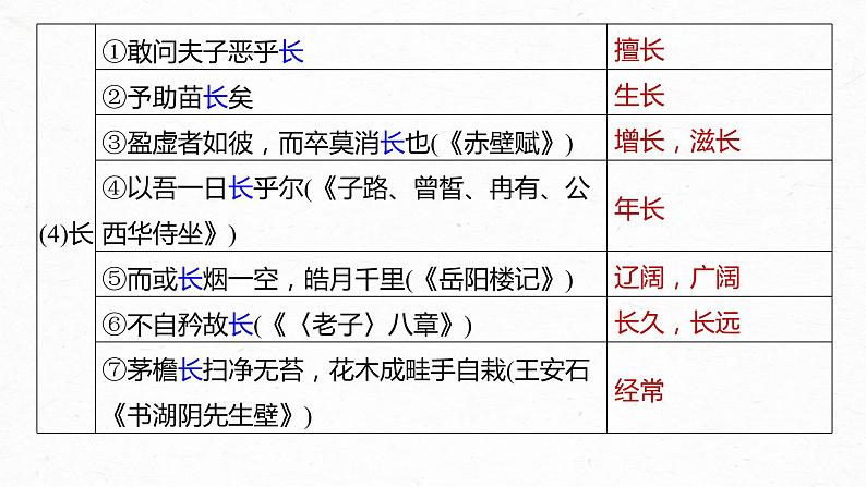 高考语文一轮复习-- 教材内文言文复习 课时38　《中庸(节选)》《〈孟子〉一则》（精品课件）07