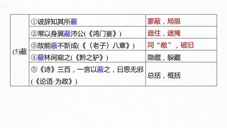 高考语文一轮复习-- 教材内文言文复习 课时38　《中庸(节选)》《〈孟子〉一则》（精品课件）08