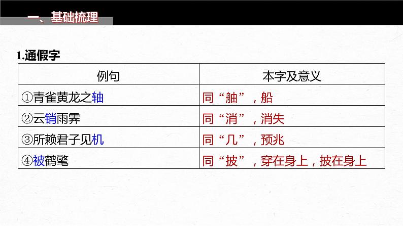 高考语文一轮复习-- 教材内文言文复习 课时39　《滕王阁序》《黄冈竹楼记》（精品课件）03