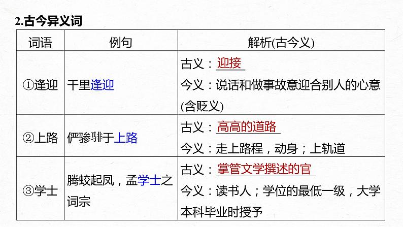 高考语文一轮复习-- 教材内文言文复习 课时39　《滕王阁序》《黄冈竹楼记》（精品课件）04