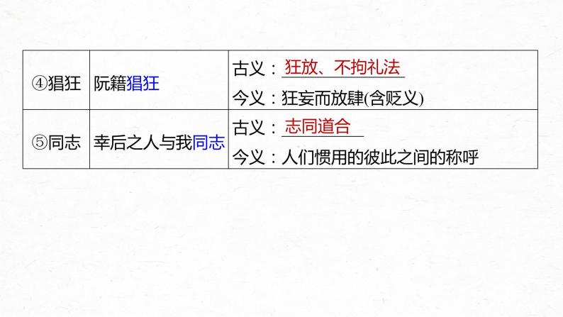 高考语文一轮复习-- 教材内文言文复习 课时39　《滕王阁序》《黄冈竹楼记》（精品课件）05