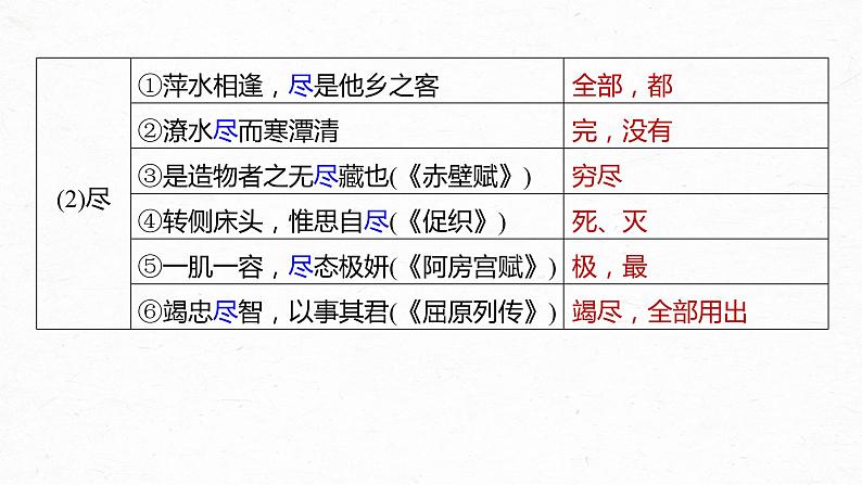 高考语文一轮复习-- 教材内文言文复习 课时39　《滕王阁序》《黄冈竹楼记》（精品课件）07