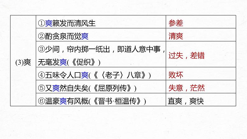 高考语文一轮复习-- 教材内文言文复习 课时39　《滕王阁序》《黄冈竹楼记》（精品课件）08