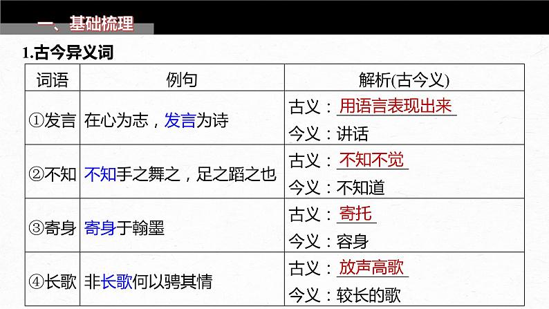 高考语文一轮复习-- 教材内文言文复习 课时40　《上枢密韩太尉书》《古代文论选段》（精品课件）03