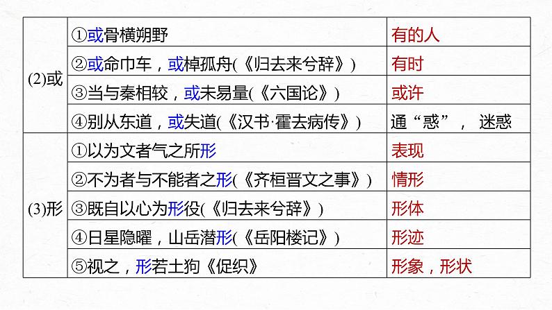 高考语文一轮复习-- 教材内文言文复习 课时40　《上枢密韩太尉书》《古代文论选段》（精品课件）05