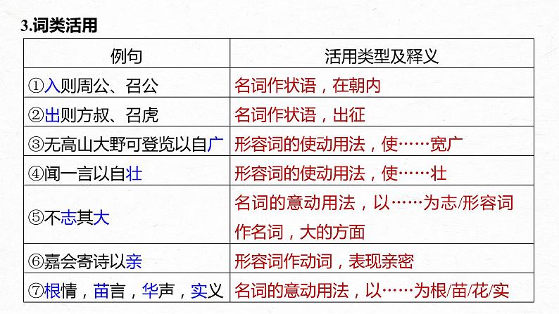 高考语文一轮复习-- 教材内文言文复习 课时40　《上枢密韩太尉书》《古代文论选段》（精品课件）06