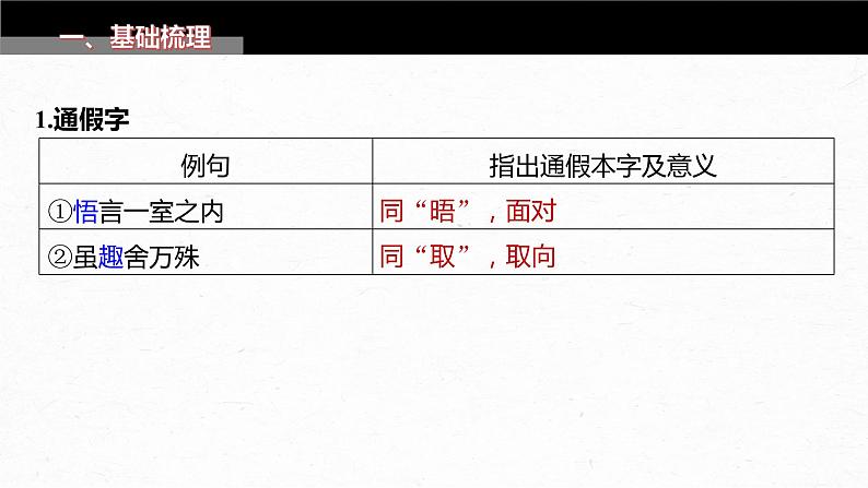 高考语文一轮复习-- 教材内文言文复习 课时35　《兰亭集序》《归去来兮辞并序》（精品课件）第3页