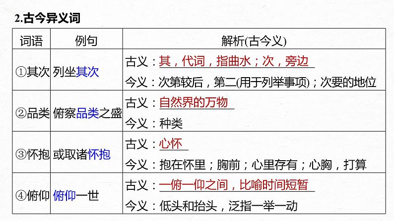 高考语文一轮复习-- 教材内文言文复习 课时35　《兰亭集序》《归去来兮辞并序》（精品课件）第4页