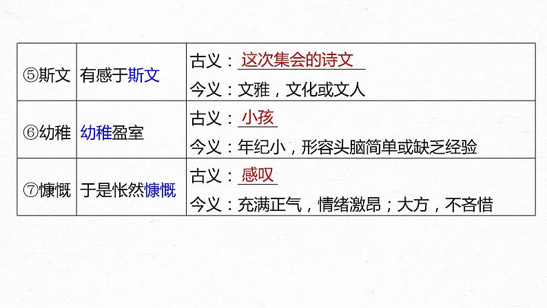 高考语文一轮复习-- 教材内文言文复习 课时35　《兰亭集序》《归去来兮辞并序》（精品课件）第5页