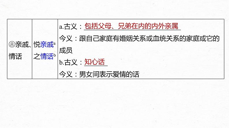 高考语文一轮复习-- 教材内文言文复习 课时35　《兰亭集序》《归去来兮辞并序》（精品课件）第6页