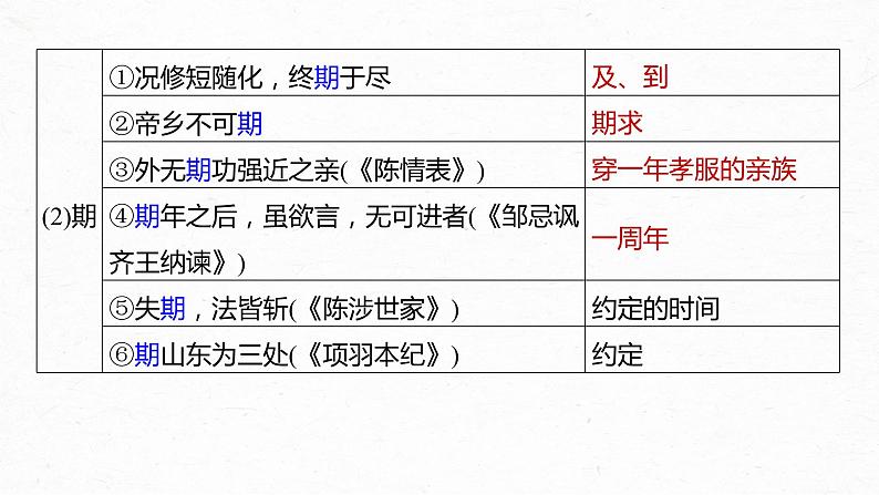 高考语文一轮复习-- 教材内文言文复习 课时35　《兰亭集序》《归去来兮辞并序》（精品课件）第8页