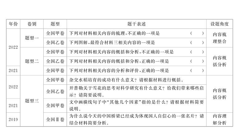 高考语文一轮复习--　科普文体特色考法——把握特征，分析内容（精品课件）04