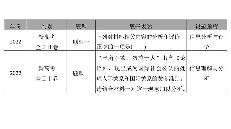 高考语文一轮复习--　论述文体特色考法——综合分析，评价观点（精品课件）第4页