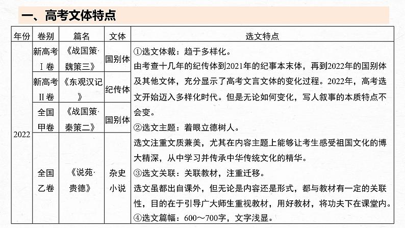 高考语文一轮复习-- 文言文考点复习 课时41　理解文言实词(一)——词分古今，义究源流（精品课件）03