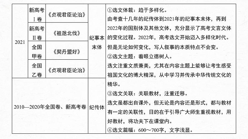 高考语文一轮复习-- 文言文考点复习 课时41　理解文言实词(一)——词分古今，义究源流（精品课件）04