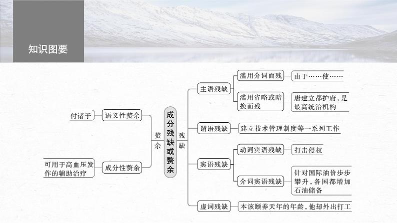 高考语文一轮复习-- 语言基础 课时65　辨析并修改成分残缺或赘余和结构混乱病句——找准病因，精准修改（精品课件）第5页