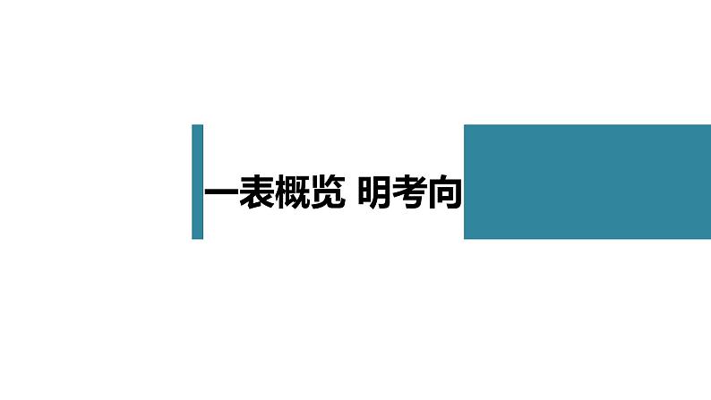 高考语文一轮复习--　语言连贯之语句复位——保持一致，代入恰当（精品课件）第3页