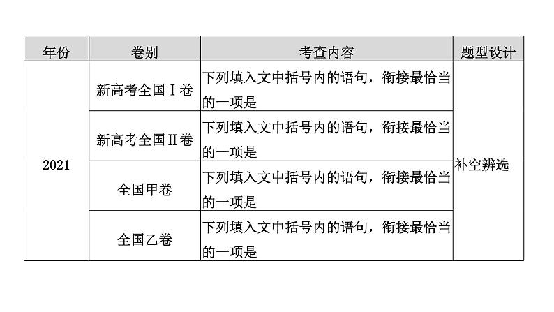 高考语文一轮复习--　语言连贯之语句复位——保持一致，代入恰当（精品课件）第4页