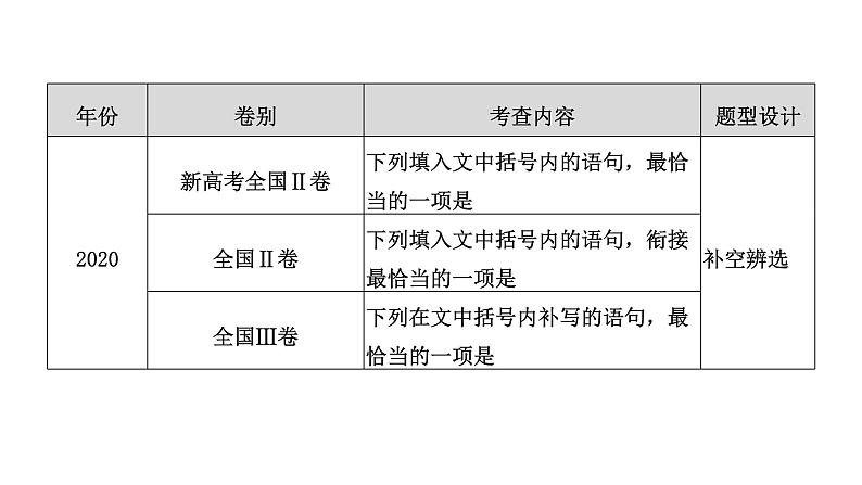 高考语文一轮复习--　语言连贯之语句复位——保持一致，代入恰当（精品课件）第5页